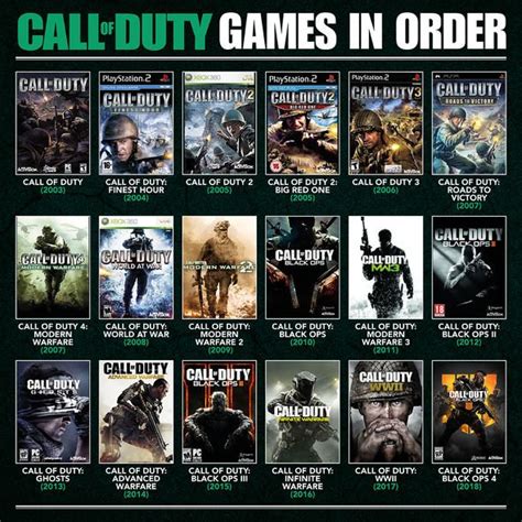 All Call of Duty Games in Order of Release .